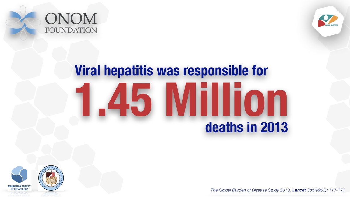 In #2013 alone, viral hepatitis was responsible for 1.45 million deaths around the world. #NoHep #HepSummit2017 #Mongolia
