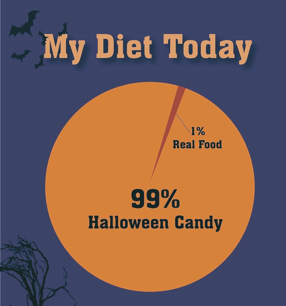 SahmsAtrium's tweet image. Happy 1/2 off Halloween candy day! #halloween #November1st