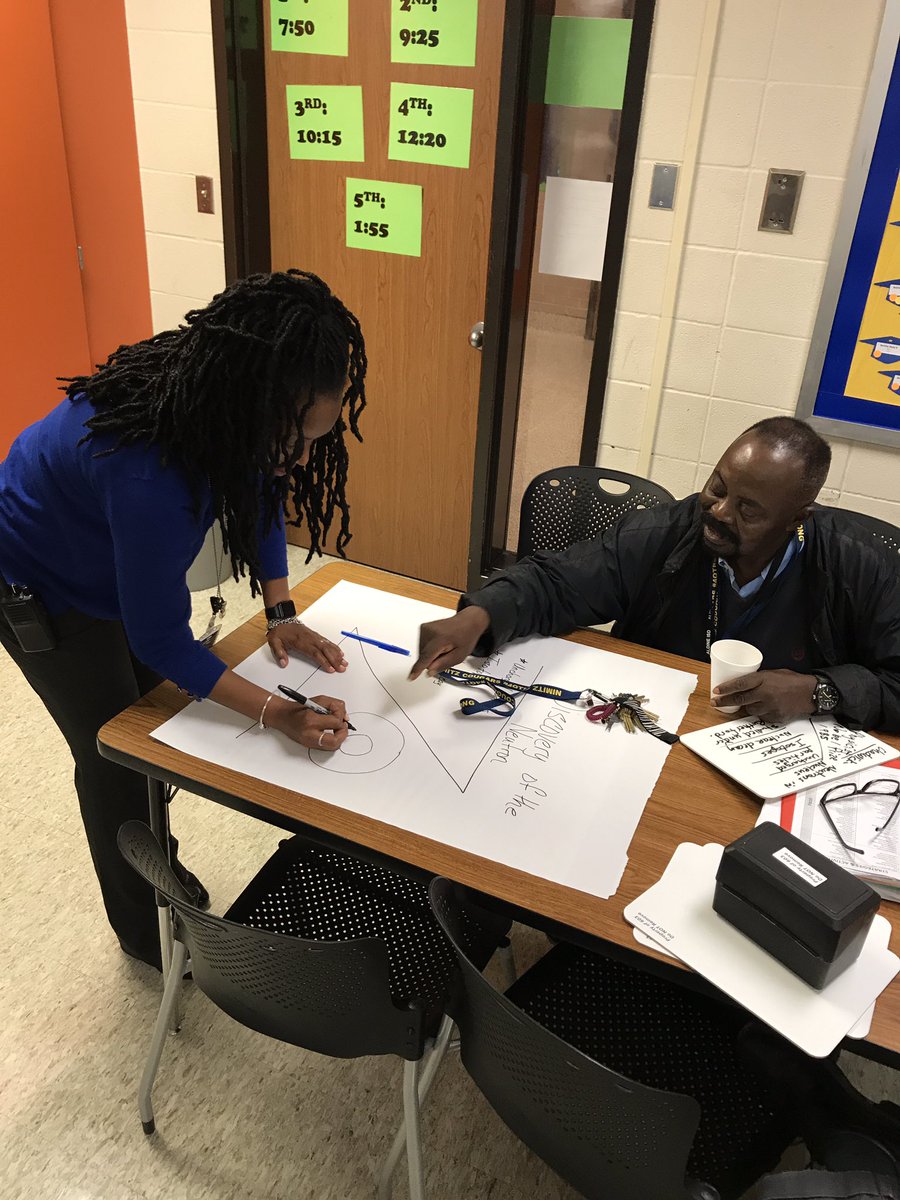 aggieanet's tweet photo. Learning some SIOP strategies from @osuffle_esl this morning. #jigsaw #zchart #gallerywalk @AISD7_12Science https://t.co/S4oIQtlzB8