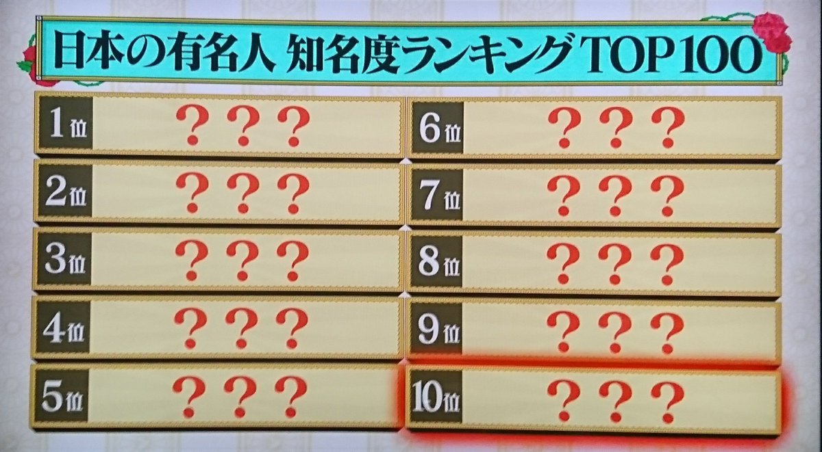 日本の有名人知名度ランキングtop100