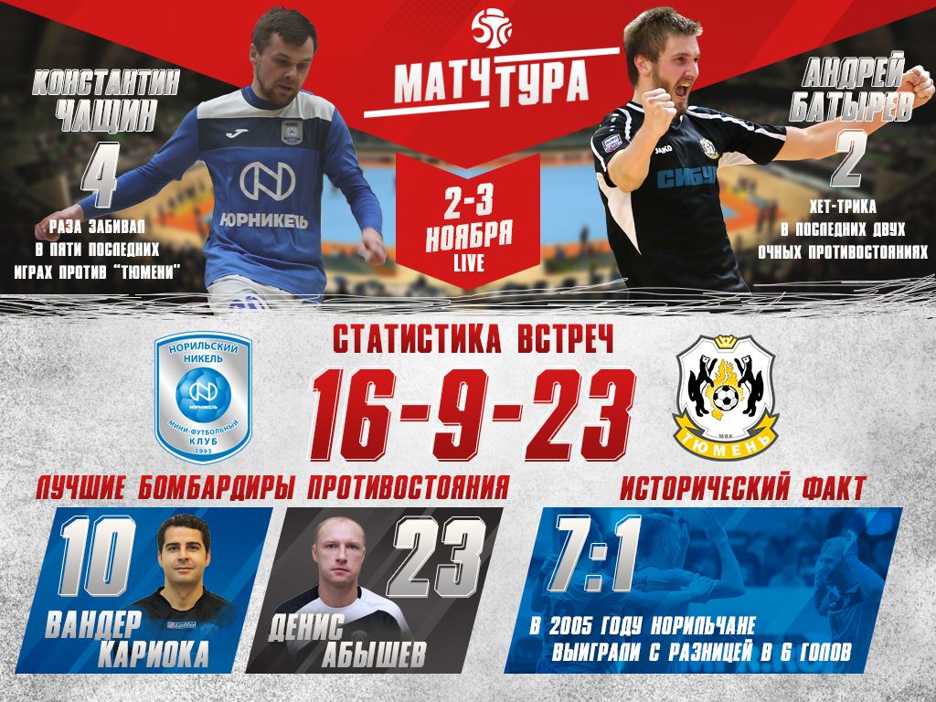 АМФР on Twitter: "[Суперлига] Vl тур. #МатчТура #НорильскийНикель - # ...