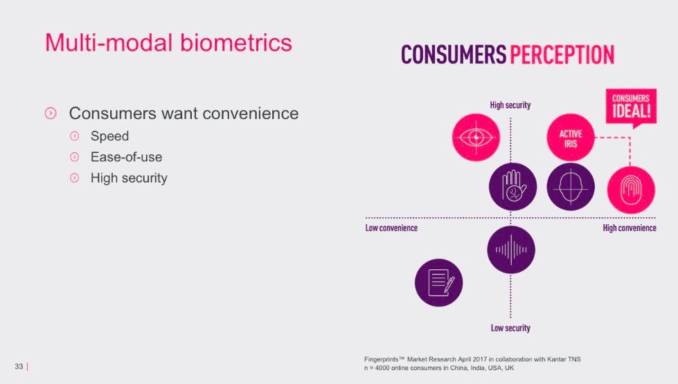 materiel's tweet photo. @michel_roig @URitsvall @paul_eriksson @FingerprintCard @CFredrikson @FarzanGhavanini @DeltaIDIris Fingerprints Technology Update 2017. #biometrics #cloud #cloudsecurity #fingerprint #IoT #IrisID #sensor #smartcard #touchless https://t.co/cjVtDH0mJG