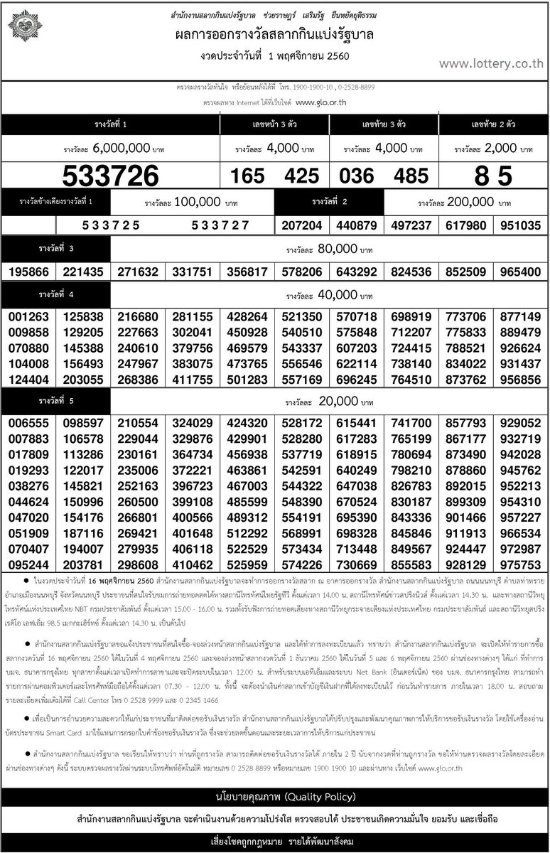 งวด 1 พ.ย. 60 #ตรวจหวย พร้อมใบตรวจหวย เช็คเพื่อความถูกต้องอีกครั้ง
lottery.co.th/lotto/1-11-60
#หวย 
1 พฤศจิกายน 2560
รางวัลที่ 1 เลขที่ออก 533726
เลขท้าย 2 ตัว 85
เลขหน้า 3 ตัว 165 425
เลขท้าย 3 ตัว 036 485
เพิ่มเพื่อน Line ติดตามหว ได้ที่ page.line.me/gnm7628z
เจอกันงวดหน้าจ้า