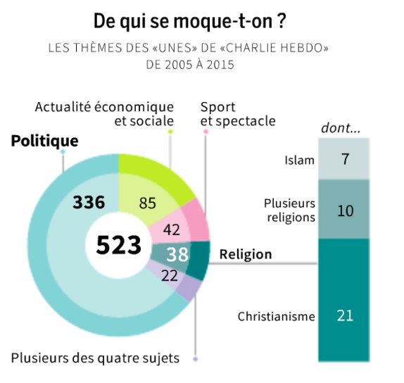 Antoine_Lvq's tweet photo. "Horrible la une de Charlie Hebdo sur Tariq Ramadan, ils sont vraiment obsédés par l'Islam !!!" 

Rappel ⬇️ https://t.co/fHHqLiiPON