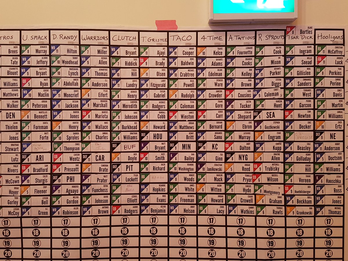 TimMacLeod's tweet image. #boysfantasyweekend