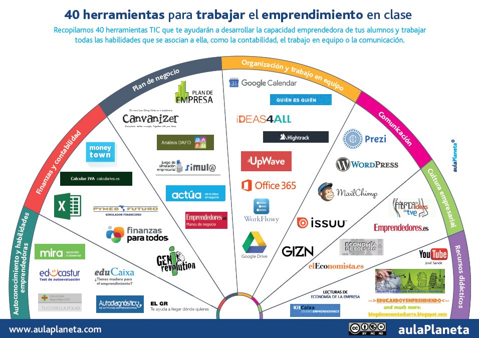 Aulaplaneta's tweet photo. 40 herramientas esenciales para aprender a #emprender. ¡Haz RT! https://t.co/GFqaujtEo3 https://t.co/YzttTveOOe