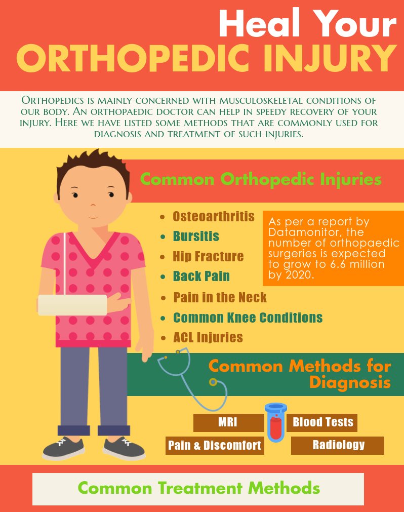 Orthotexas1's tweet photo. https://t.co/wWJKRol4yL https://t.co/aQuKExkR0q