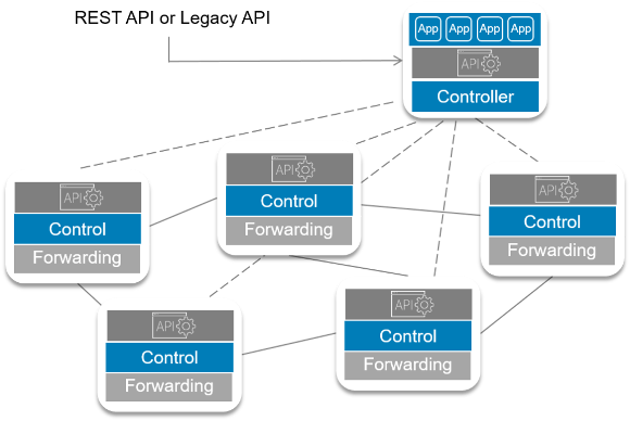 Adam_M_French's tweet photo. Demystifying SDN: SDN via APIs https://t.co/x1JhOMh3po https://t.co/2fTAIs6sjr
