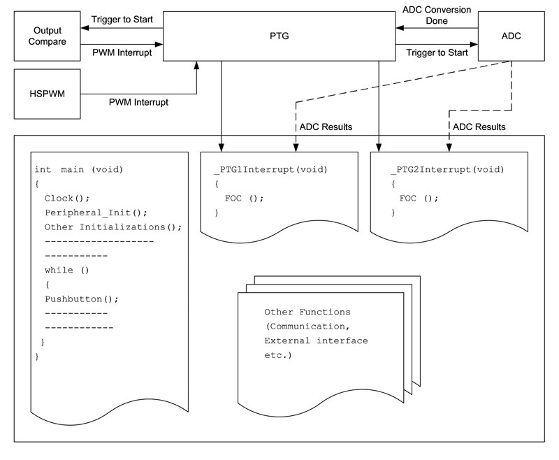 PSD_Global's tweet image. Pulling the Peripheral Trigger powersystemsdesign.com/articles/pulli…
@MicrochipTech #PeripheralTrigger #embeddedapplications #psd