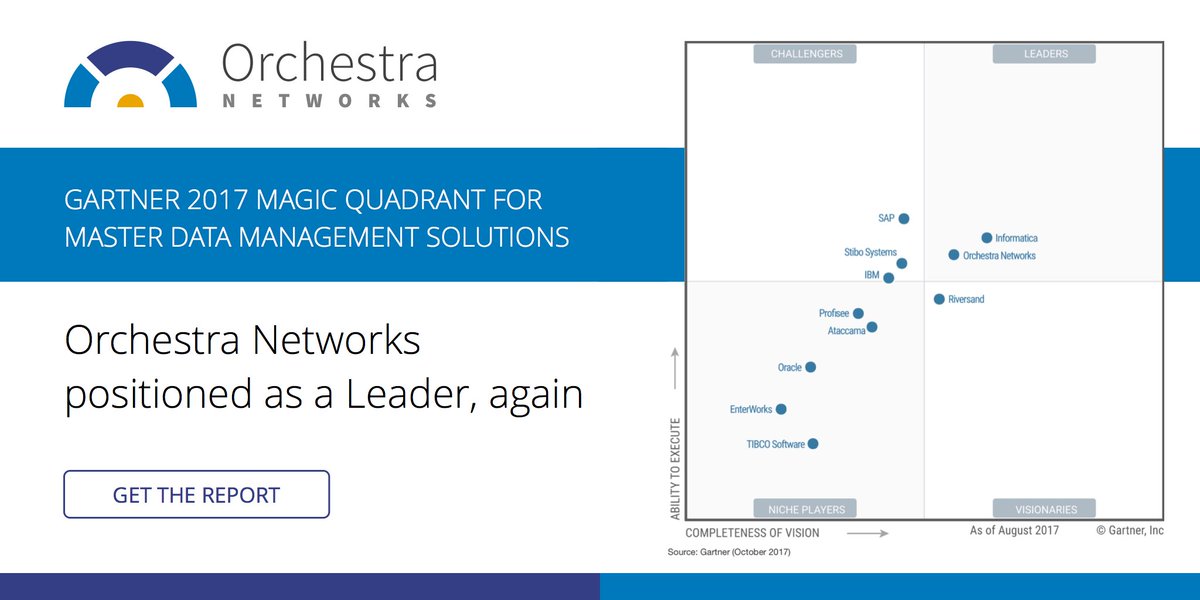 Orchestra Networks on Twitter "We're Leader... again! Read the 2017