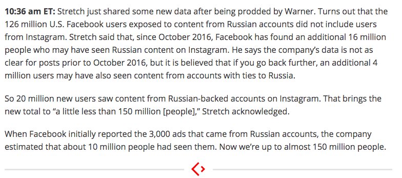 Recode's tweet photo. New info just came out @ #TechHearings. 20 million new users saw content from Russian-backed accounts on Instagram. https://t.co/ChPJf5PxI6 https://t.co/cBVtVhE4yV