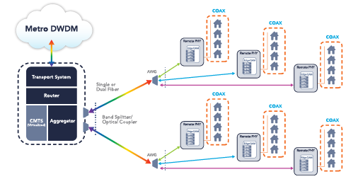 Infinera's tweet image. We explain how Distributed Access Architecture will cause a rethink in all areas of #CableMSO #optical networks: bit.ly/GetReadyDAA