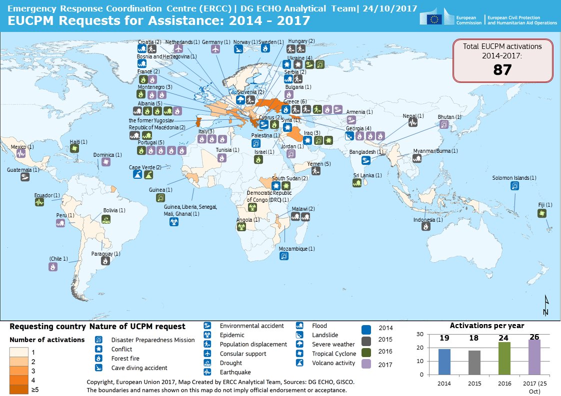 eu_echo's tweet photo. The #EUCivPro Mechanism was activated 87 times between 2014-2017 – see where and for what types of disasters in the map below https://t.co/mJMfGcFbsy