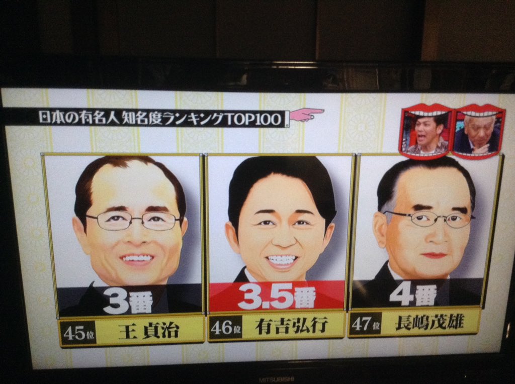 日本で一番有名な日本人はアノ人 番組史上最大調査 日本の有名人知名度ランキングtop100 水曜日のダウンタウン Togetter