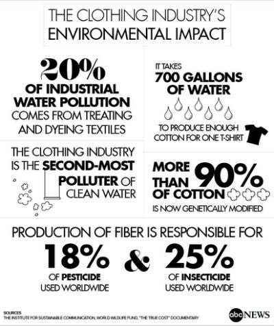 grace_and_green's tweet photo. How and why the Fashion Industry is Trending Towards #SustainableClothing 

#EthicalFashion #EcoFashion #Environment #FashionTech #Ethical https://t.co/CgJoQbxCL2