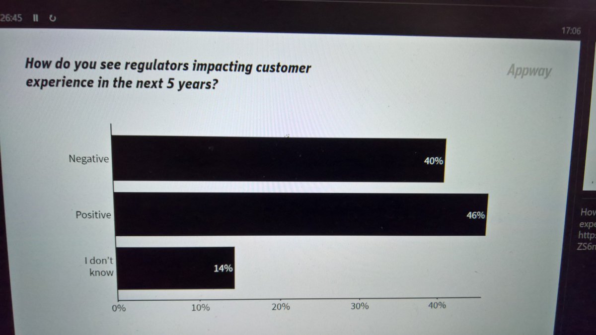 andipx's tweet photo. Audience at #appwaysphere is split in half when it comes to the impact of regulations on customer experience! @Appway https://t.co/CtkSLOWOPX