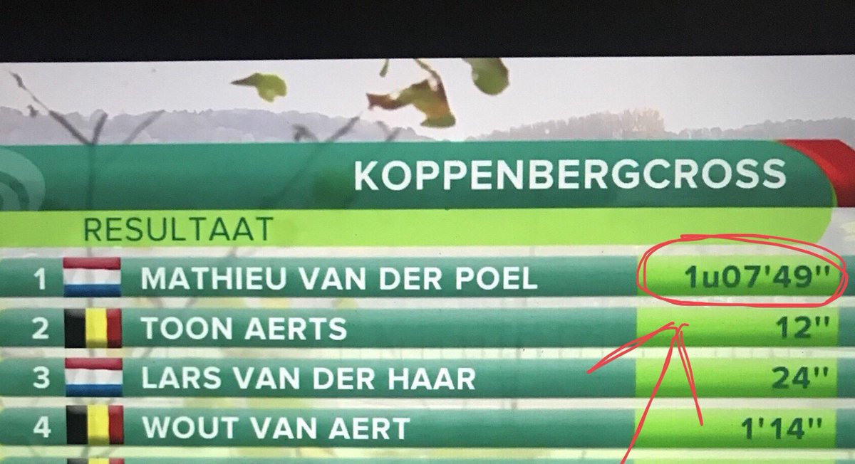 pwalsleben's tweet photo. Hey @UCI_cycling, which fine has to be paid by the person responsible for this example of bad maths? It’s violation of rules. https://t.co/IGHLskgfyT