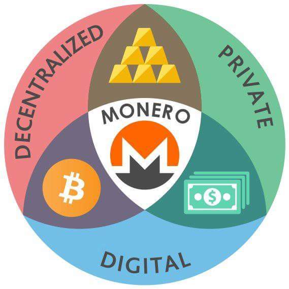 Paul_Nulty's tweet photo. Today is a good day to invest in #Monero Go to: https://t.co/QoWO8eIgh1 #Cryptowealthbuilders #realwealthjourney https://t.co/3VnlPgGJLl