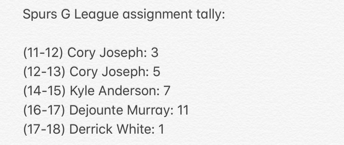 byJohnDiaz's tweet photo. #AssignmentWatch is on with Derrick White being recalled to San Antonio. Murray’s record will be tough to break. #GoSpursGo #ATXSpurs https://t.co/Ou58Giqg5h