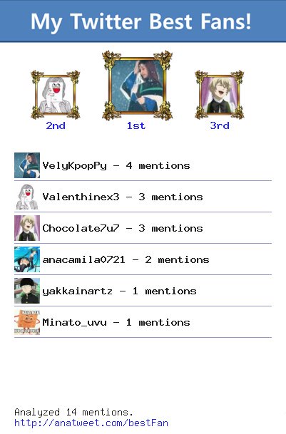 loolyxv's tweet image. [My Best Fans] @VelyKpopPy @Valenthinex3 @Chocolate7u7 @anacamila0721 @yakkainartz via anatweet.com/bestFan