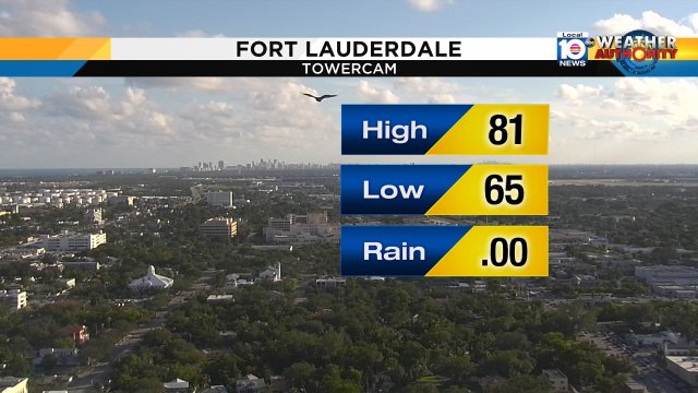 What a way to start November! #FLL scored a low temperature of 65° and a high of 81° https://t.co/RyFT07C5Zv