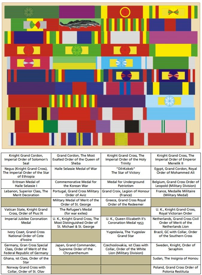 VillageRastaCI's tweet image. Le Ras Tafari a reçu plus de 150 médailles de plus de 112 Nations dans le monde.
Il reste l'homme le plus titré de l'histoire de l'humanité.