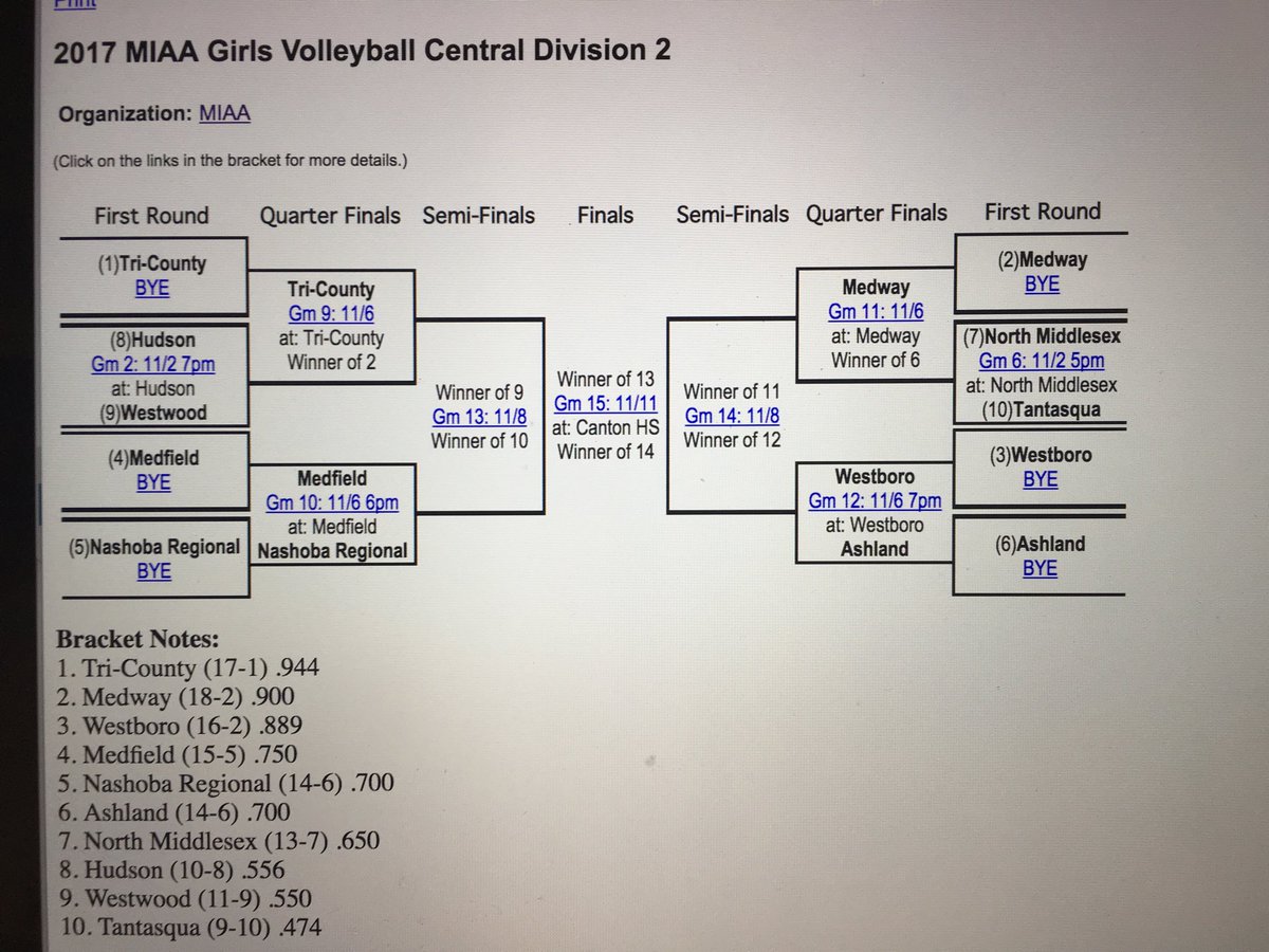 Congrats to <a href="/ahsgvball/">Ashland Volleyball</a> on making the D2 Central Tourney! 1st game Mon 11/6 7pm at Westboro HS! <a href="/Kstcoeur/">Kelley St Coeur (she/her/hers)</a>