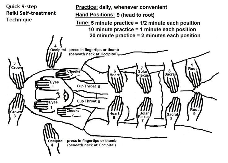 Reiki Self healing hand positions.