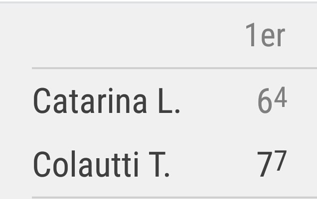 JudeaBets's tweet photo. @ITF_Tennis @LucasCatarina 4-0 and serving for end..... https://t.co/0eFBdhBGEL