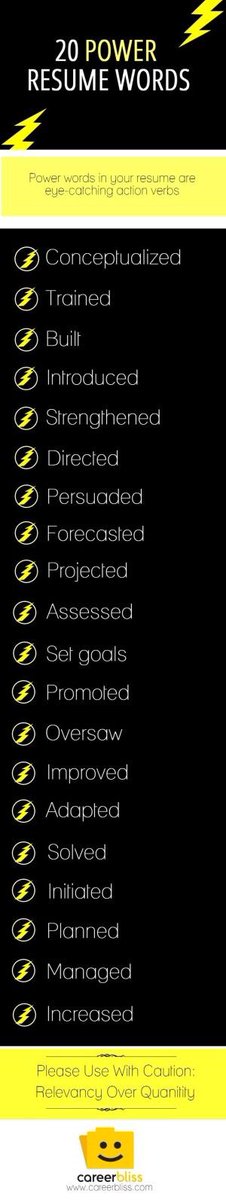brittanynwesley's tweet photo. Here are some great powerful words to use in your resume.  https://t.co/vZufjTowl0 https://t.co/qhekgUIqt5