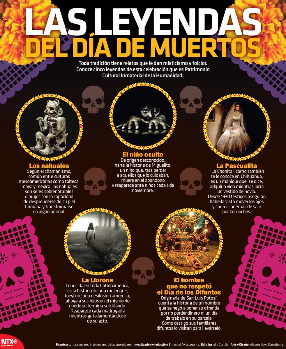 Notimex's tweet photo. Te presentamos algunas de las leyendas más famosas para este #DíaDeMuertosMéxico. #InfografíaNTX https://t.co/3rx1ikDRXa