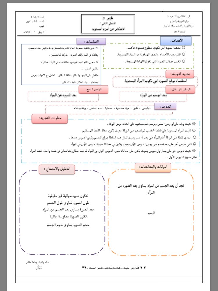 physicslab4's tweet image. تقرير ١ ➖ تابع تجربة الإنعكاس عند المرايا المستوية .