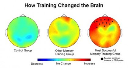 ArrowsmithProg's tweet photo. Results just published by Johns Hopkins University suggest it’s possible to train the brain with targeted workouts https://t.co/T33DaCpk4O https://t.co/JmdwJZp7G0