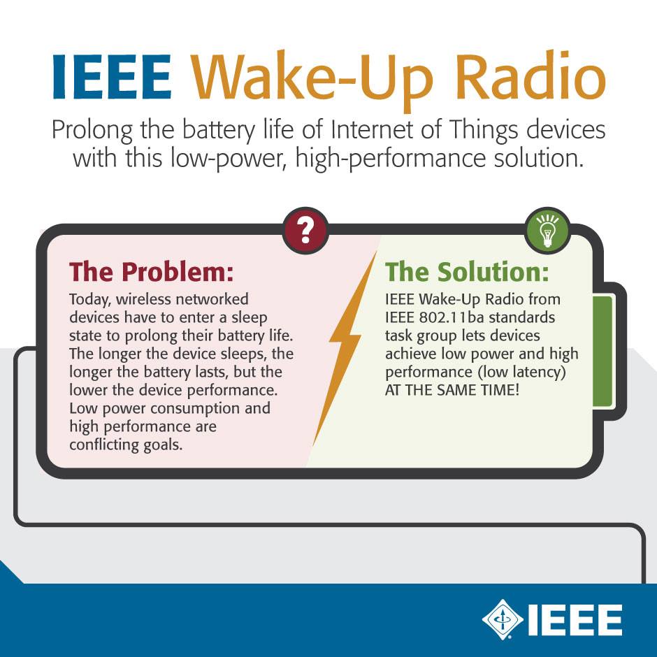Ieee Ea Ieee Technology Report On Wake Up Radio Is Now Available T Co Lllfwdwiol