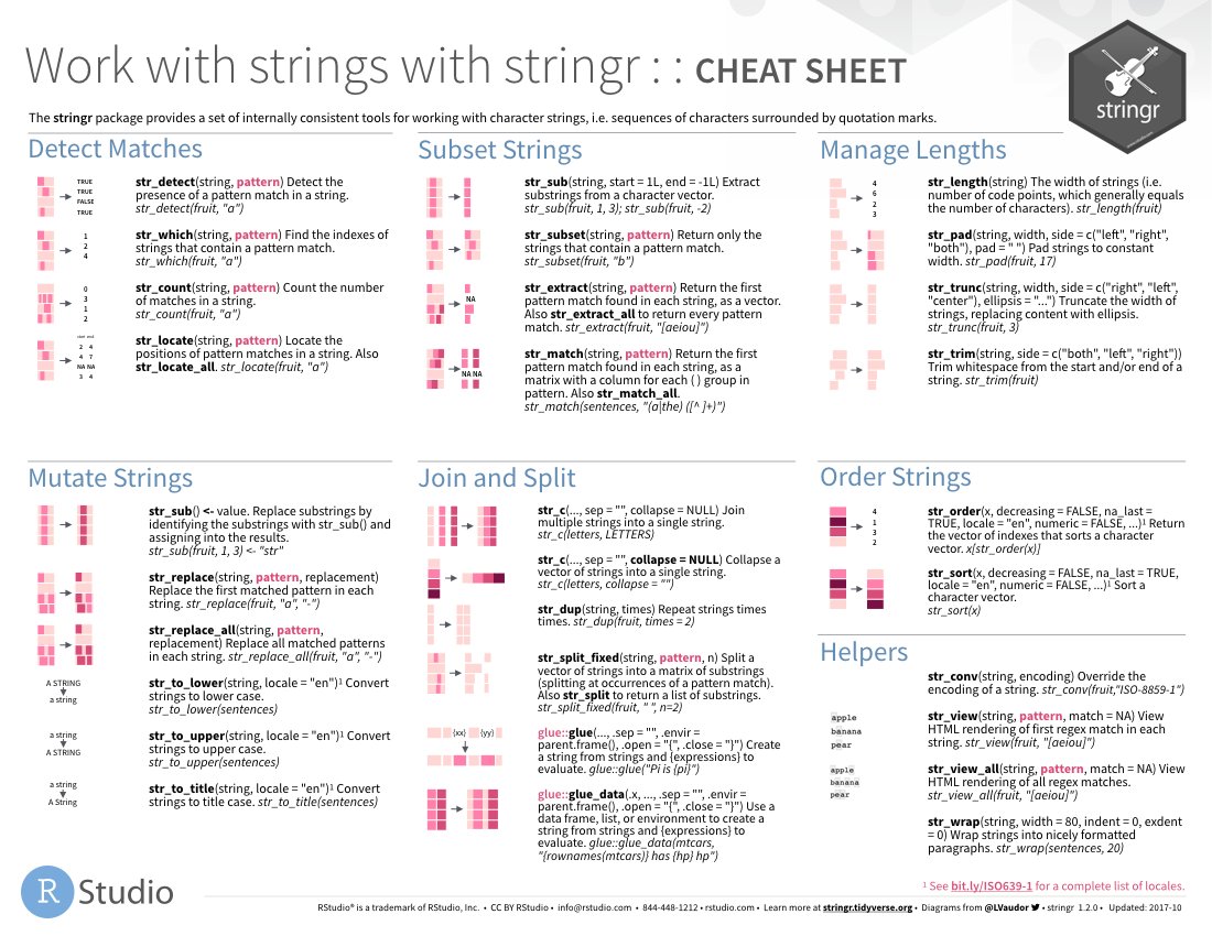 SocialMedia►Big Data (@ndtechuk) on Twitter photo Got your #cheatsheets from <a href="/rstudio/">RStudio</a> via <a href="/StatGarrett/">Garrett Grolemund</a> HT <a href="/LVaudor/">Lise Vaudor</a>
Strings with #stringr package & much more
buff.ly/2A2t2q3
#rstats Got your #cheatsheets from <a href="/rstudio/">RStudio</a> via <a href="/StatGarrett/">Garrett Grolemund</a> HT <a href="/LVaudor/">Lise Vaudor</a>
Strings with #stringr package & much more
buff.ly/2A2t2q3
#rstats