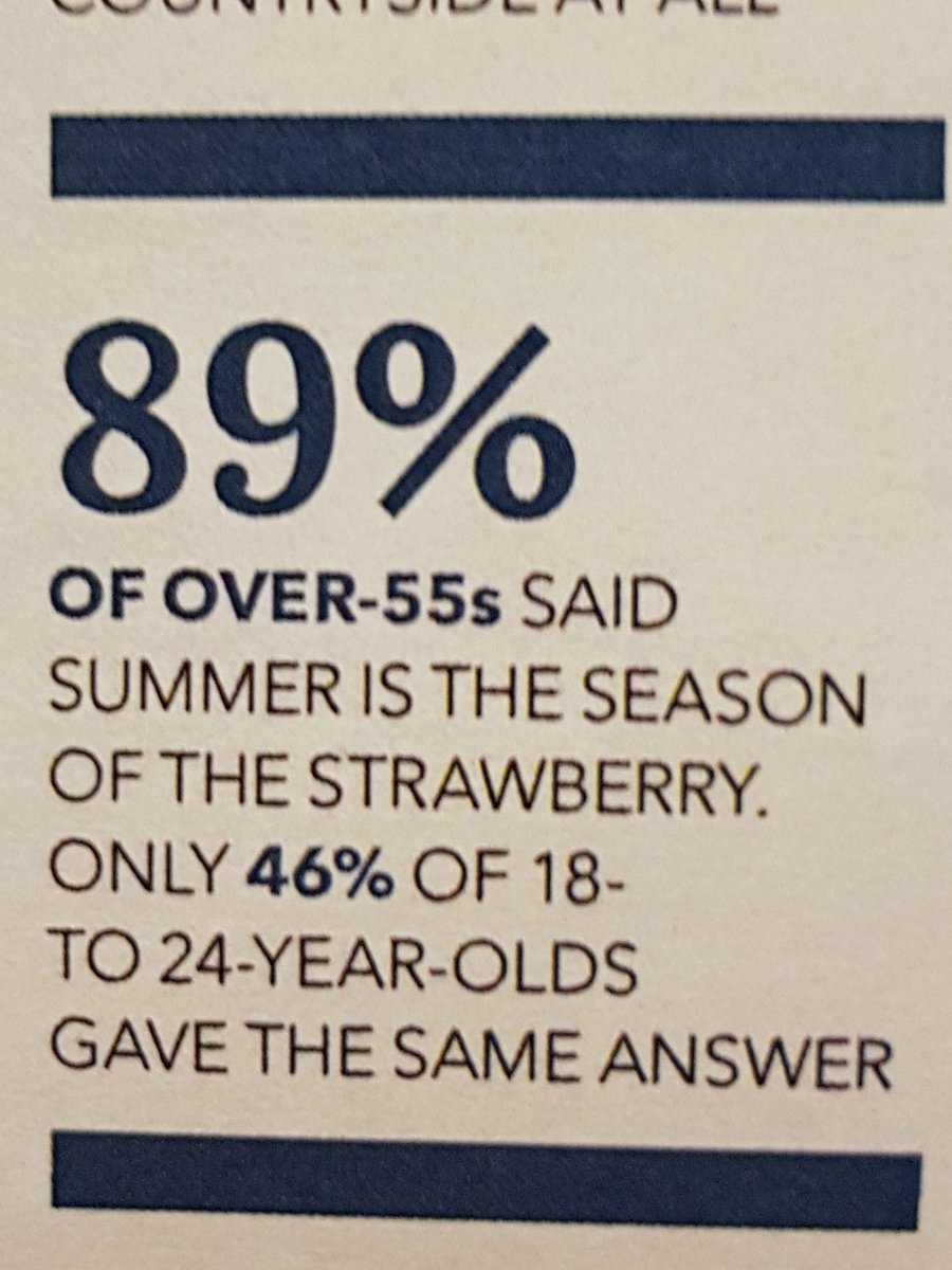 ffdt_uk's tweet photo. We need to change this #notgoodenough #farming #Education #strawberry https://t.co/DWHcwqaO6Q