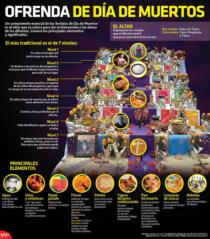 EDINBALO's tweet photo. Los orígenes de la celebración del Día de Muertos en México, se remontan hasta la época de los indígenas desde hace 3,000 años. https://t.co/uXGBzyVh0T