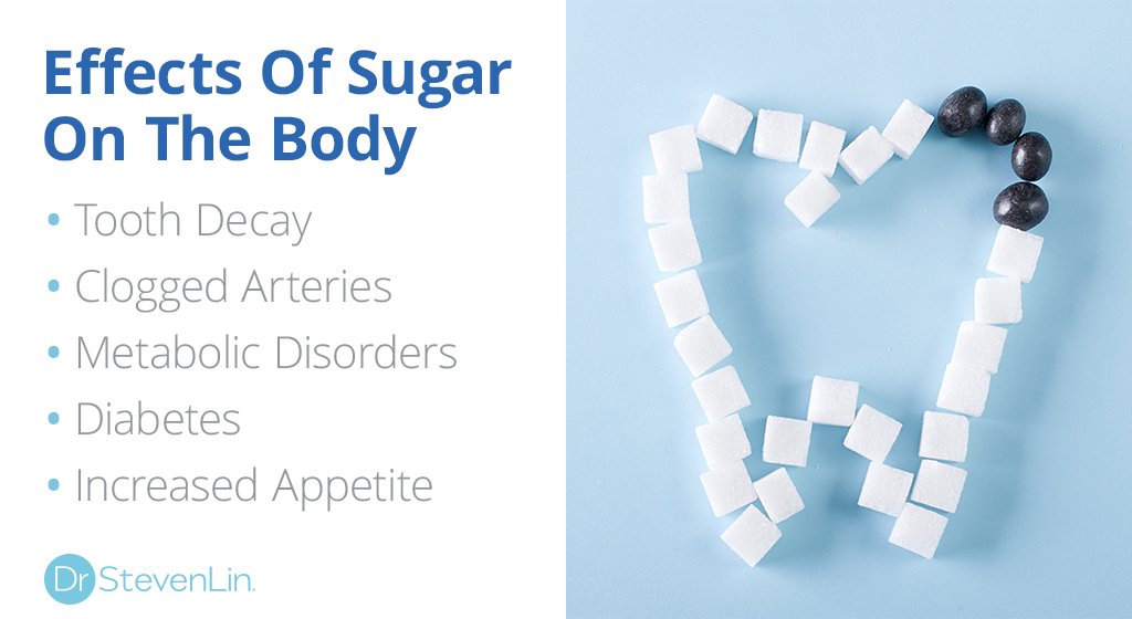 DrStevenLin's tweet photo. The list of harmful side effects from #sugar could go on and on. #BreakUpWithSugar. Choose whole, natural foods instead! https://t.co/dyrYp0oENB