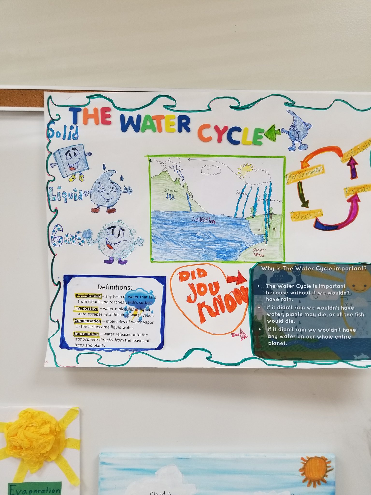 Jackson-Henry on Twitter: "4th Grade Water Cycle projects.. can you say