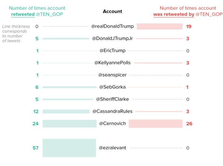 HuffPost Graphics tweet media