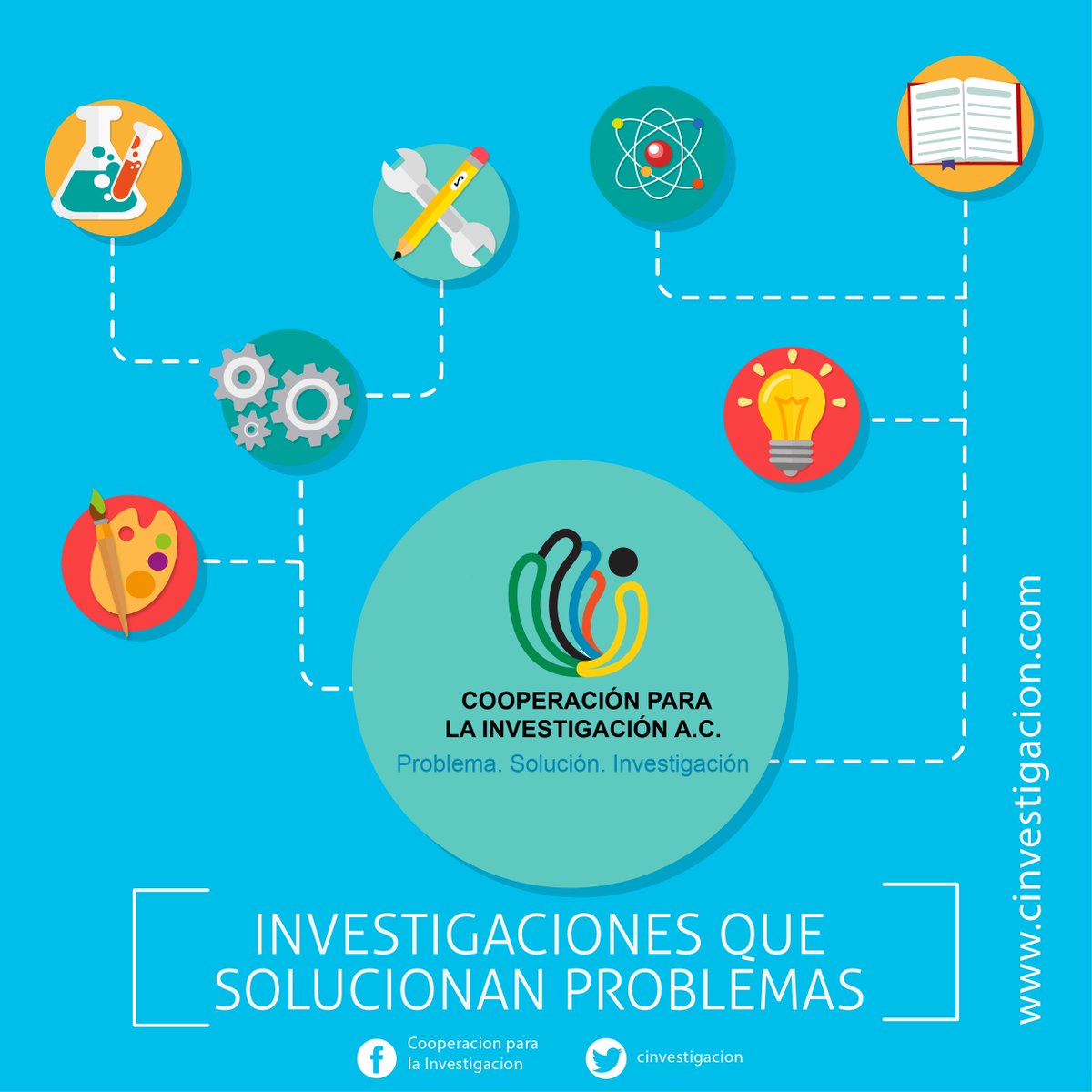 cinvestigacion's tweet photo. #INVESTIGACION.. Investigacion Soluciona Problemas #InvestigacionAplicada  #solucion #problema #Chile @CienciaJoven  https://t.co/m5MAGKbncl https://t.co/KEwGt0wUtG
