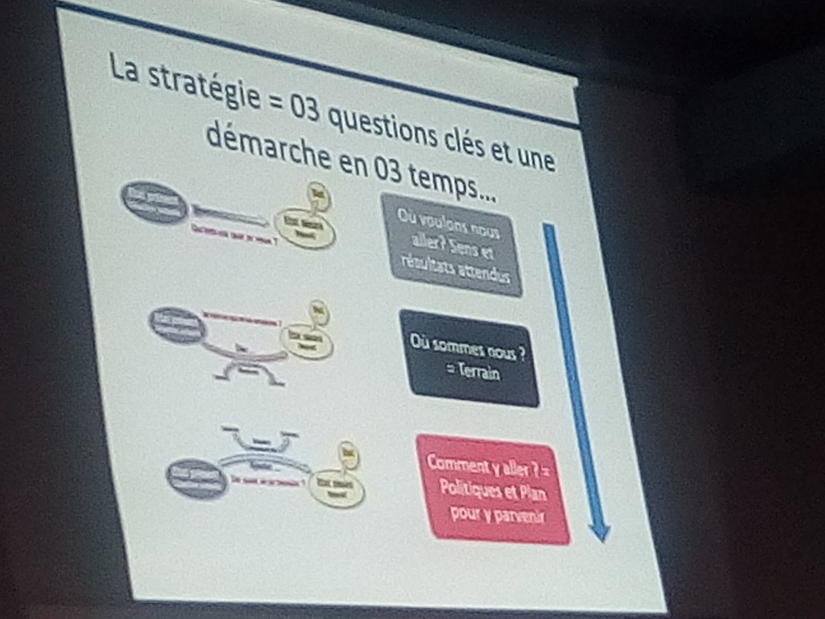 UlrichPola's tweet photo. J'ai appris beaucoup ce soir sur la #stratégie grâce à Mr. #BOEP.
Merci à @ActivSpaces pour l'accueil. Merci à #EntrepreneursForTomorrow https://t.co/tT3AE5q6Xx