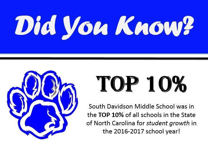 southdms's tweet photo. South Davidson Middle School is one of the TOP schools in the state for student growth! #SDMS4all #ProudWildcat @dcsnc https://t.co/natBwFymwG