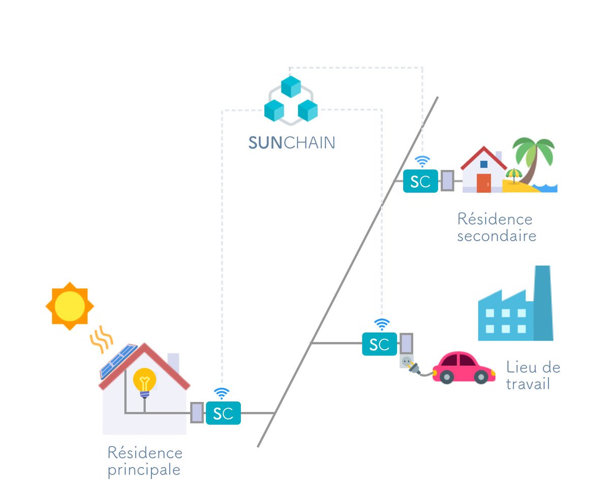 AndreJoffre2's tweet photo. Formation exceptionnelle: « L’autoconsommation collective au carrefour du solaire et du numérique » https://t.co/1VUaq0lsEJ https://t.co/rMOYE3KGkR