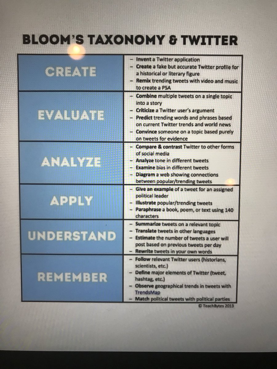 JWieckhorst94's tweet photo. #caslearning @kemnitzer3 https://t.co/moCcZSQebx
