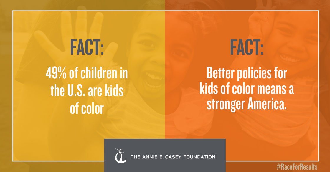 aecfkidscount's tweet photo. More than 8 out of 10 children in immigrant families are kids of color who face barriers on the path to success: https://t.co/KMGKoIjwOH https://t.co/IQgWf27fec