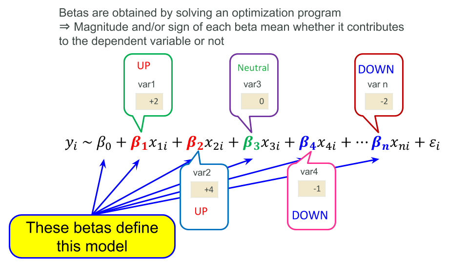 Data Science Central tweet media