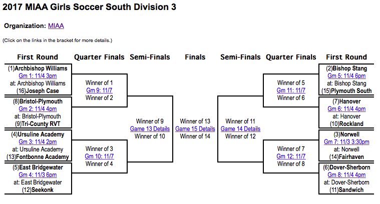 Girls Soccer earns a home game in the MIAA D3S Tournament.  Let's pack the Harry Gerrish Memorial Field this Saturday, 4:00PM!