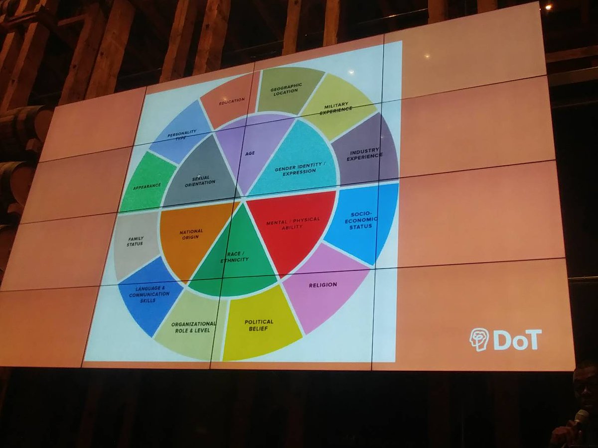 THIS is the diversity wheel <a href="/Shopify/">Shopify</a> uses to create their teams. Awesome!! #diversityisthenorm