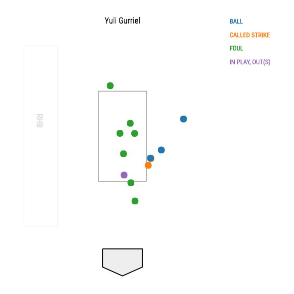 darenw's tweet photo. Heck of an AB by Yuli Gurriel https://t.co/mkHppDdzXu